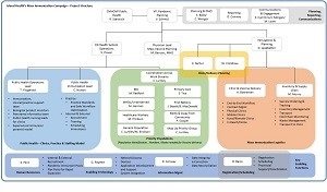 mass-immunization-structure-8feb21.jpg