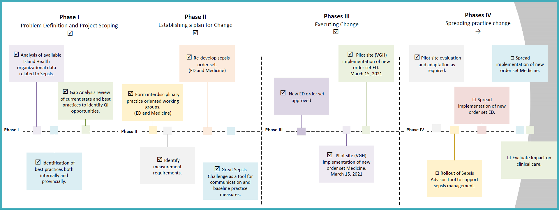 sepsis-project-timeline.png