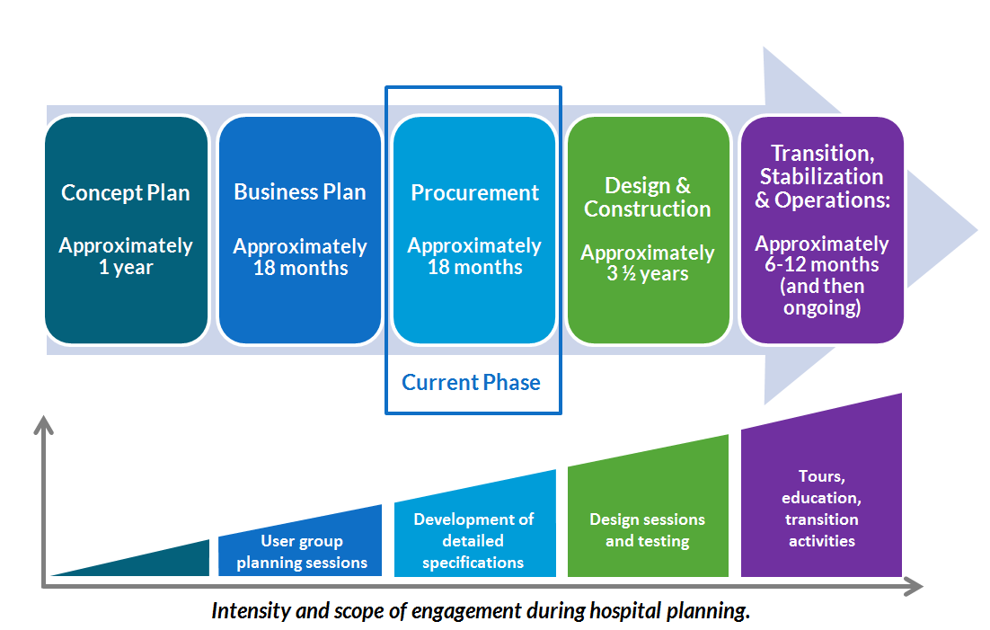 cdh-project-phases.png