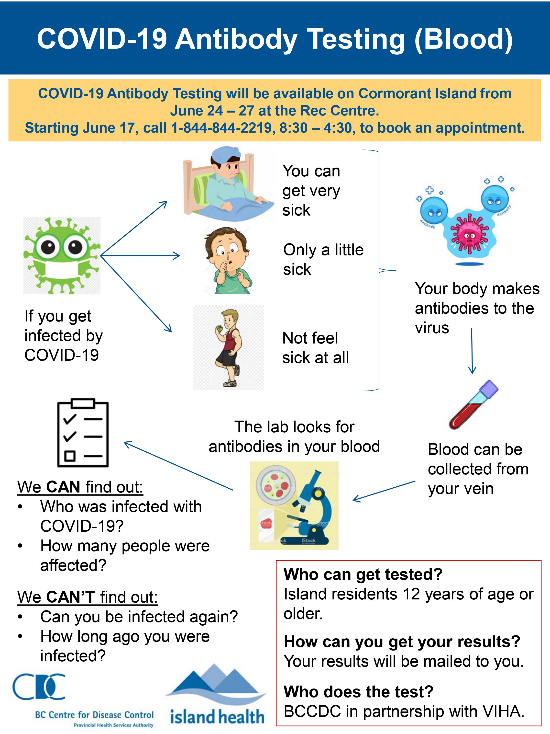 antibody-test-cartoon.jpg