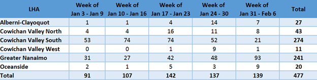 lha-central-island-feb.png